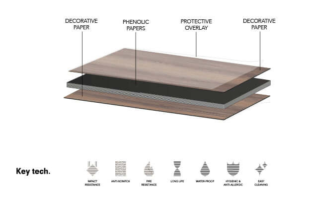 Data Sheet Compact Panel