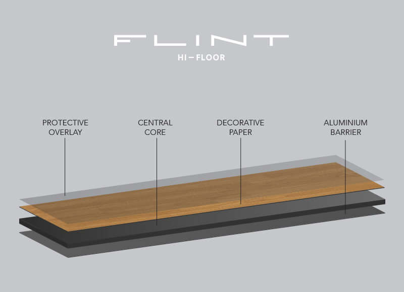 Flint Hi Floor Card