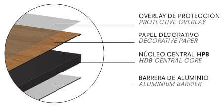 Flint Hi Floor Tech Specs